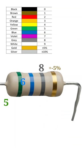 5.6 giga ohm resistor color code // 5600000000 ohm resistor color code // #shortvideo