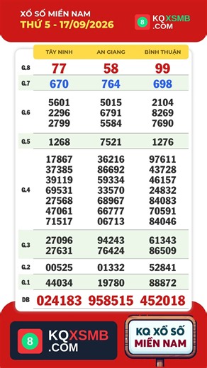 Southern Lottery results today 9/17/2026 - XSMN #xsmn #sxmn