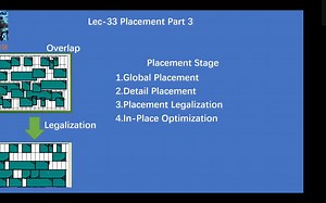 数字IC后端设计实现培训视频之数字后端PR placement3