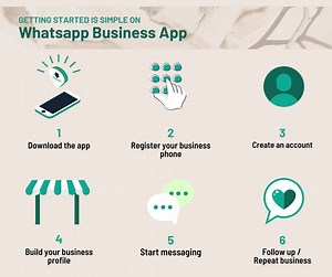 8K views · 22 reactions | Made for the small business owner, use WhatsApp Business to do all the things that you're used to using WhatsApp for – from messaging and sending photos, to making voice and video calls. Tag a fellow business owner to get them started with these 6 steps! Get started with the WhatsApp Business app: https://www.facebook.com/business/whatsapp/get-started | Meta | Facebook