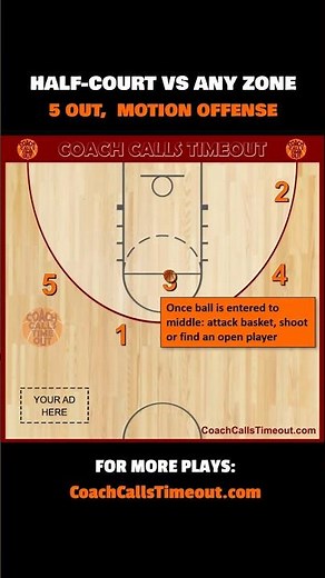 5 Out Motion Offense Against ANY Zone Defense #Shorts