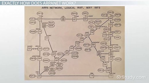 ARPANET Definition, History & Significance - Video | Study.com