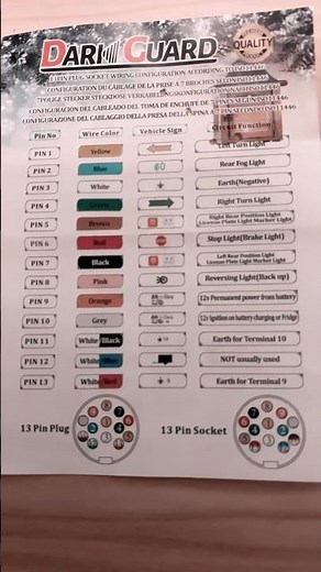 Trailer/ caravan 13 pin plug/ socket wiring connections