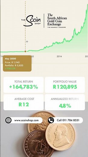How much is your Krugerrand worth? 📈