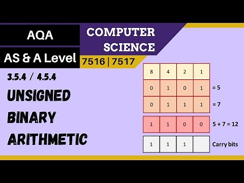 76. AQA A Level (7516-7517) SLR11 - 4.5.4 Unsigned binary arithmetic