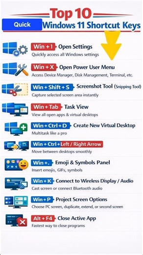 10 Productivity short Cut keys #tricks#shorts