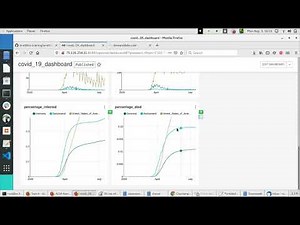 Covid19 Analytics using Apache Superset #datascience