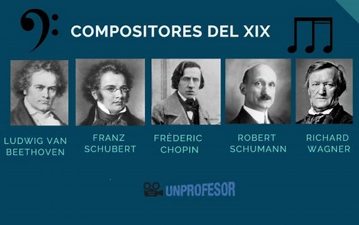 Compositores del siglo 19 más importantes - LISTA COMPLETA
