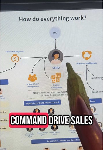 Still paying an ad agency in 2025? Let AI outwork them while you sleep. #AIForMarketing #Holaboss #AIStartup #MarketingAutomation #PerformanceMarketing #CMOasAService #AItools #NoMoreAgencies #SoloFounder #DigitalCEO #GrowthHacking #BuildWithAI #AutomatedBusiness #AdTech #AdsManager #OnlineBusiness #ContentAutomation #FutureOfWork #TechTok #digitalmarketing