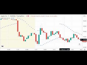 Trading with the Parabolic SAR Indicator