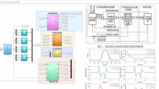 四轮毂车辆四轮转矩二次优化分配+MPC定速循迹+差动转向（转向电机失效后容错控制）Matlab+Carsim联合仿真