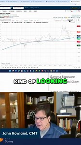 These Are the Critical NVIDIA Stock Chart Levels You Need to Know Ahead of Earnings