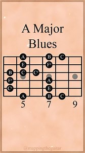 65K views · 871 reactions | A Major Blues #guitartutorial #TheClassroom #musictheory #guitarplayer #GuitarTips #pentatonicscale #relaxingchords #guitarist #guitarprogrssions #chordprogression | The Classroom | Facebook