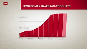Max Havelaar: Grafik