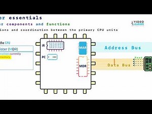 1.02 CPU Registers (IBDP)