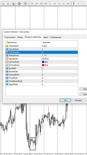 What is Pivot Strength in Darvas Box? Explained in 30 seconds #shorts