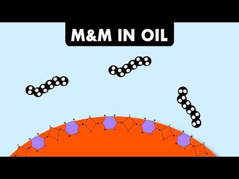 Dissolving M&Ms Science Experiment