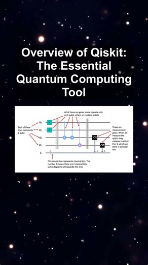 Overview of Qiskit: The Essential Quantum Computing Tool #ai #artificialintelligence Overview Qiskit
