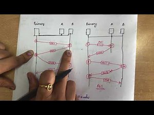 29. #controlled Media Access Control(Part III)-Controlled access(Reservation,Polling,Token)