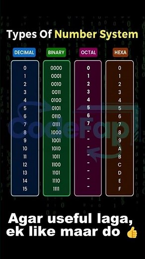Decimal to Binary in 60 Secs! 🤯 Master ALL 4 Number Systems!