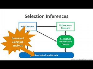 Introduction to Selection