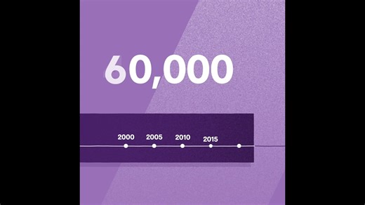 All Animated Videos Looped - English