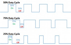 PWM : Pulse Width Modulation - explained - Gadgetronicx