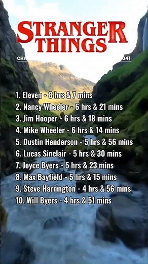 Stranger Things Characters with The Most Screen Time (Seasons 01-04)