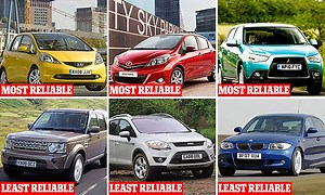 Want to buy a reliable used car? You need to consult this list