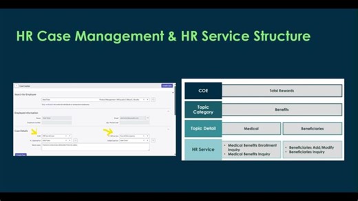 ServiceNow HRSD Training – Part 3 | HR Case HR Service Structure Explained | Abhishek Thakur