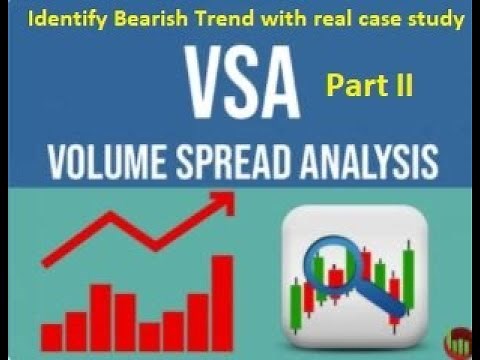Volume Spread Analysis Part II Hindi + English