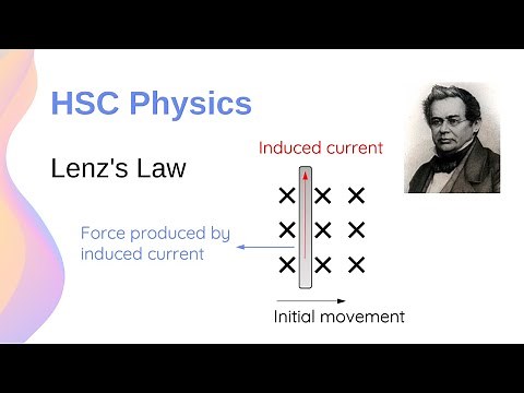 Lenz's Law & Conservation of Energy // HSC Physics