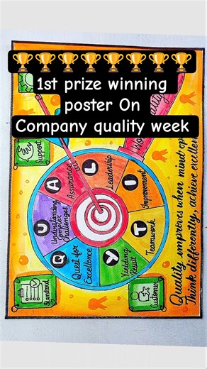 Quality Week Poster drawing Ideas | Easy & Creative Drawing for School & Office Competition #shorts