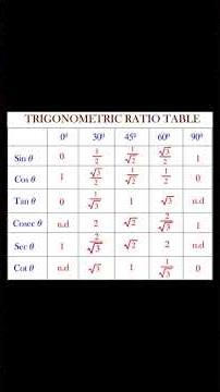 Trignometric Ratio Table