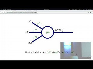 Redes neuronales con python usando Keras, por Juan Pedro Fisanotti