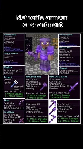Minecraft: BEST Netherite Armour Enchantments (Become UNSTOPPABLE!)