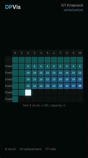 Which items do you pack? The 0/1 Knapsack problem solved live | Dynamic Programming Visualized