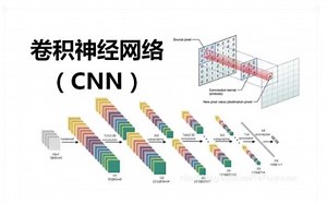强到离谱！【卷积神经网络CNN】卷积神经网络理论详解与项目实战！清华大佬3小时带你快速学习CNN卷积神经网络！——（人工智能、深度学习、神经网络、AI）