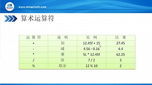 算术运算符