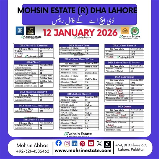 DHA File Rates Today - DHA Phase 10 File Rates Today - DHA Quetta File Rates Today - 12 January 2026