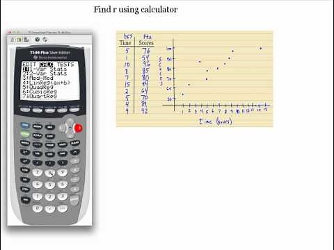 Find r using TI83/84