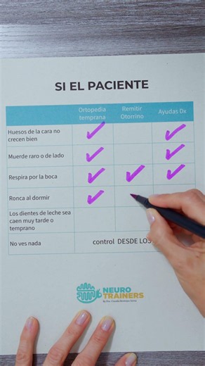 Diagnostic Checklist in Dentistry: The tool that will transform your consultations