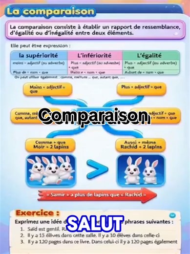 Comparaison. Tu veux maîtriser la comparaison en français ? 🇫🇷 Dans cette vidéo, on décortique les règles essentielles pour exprimer la supériorité, l’infériorité et l’égalité. Grâce à un tableau clair et des exemples concrets (comme les lapins de Samir et Rachid 🐇), tu sauras utiliser “plus… que”, “moins… que”, “aussi… que” et leurs variantes avec les noms (“plus de”, “moins de”, “autant de”). On te montre aussi comment transformer des phrases simples en phrases comparatives. Parfait pour le