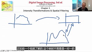 第三周4 - Histogram matching 数字图像处理【中文字幕】【杜克大学】（冈萨雷斯第三版）