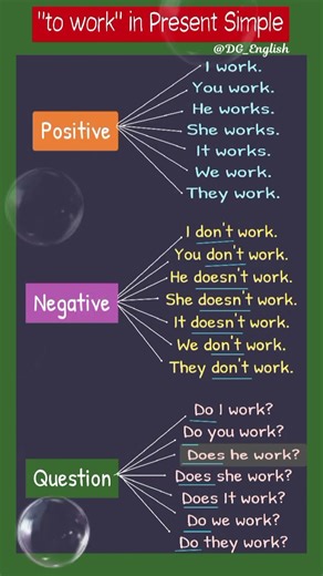 Master 👩🏻‍🏫 Verb "To work" Present Simple | Positive /Negative/ Question | English Grammar Rules