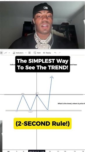 "What is The Trend?" 🤯 The Simple 2-Second Answer Pro Traders Use! (No Indicators!)