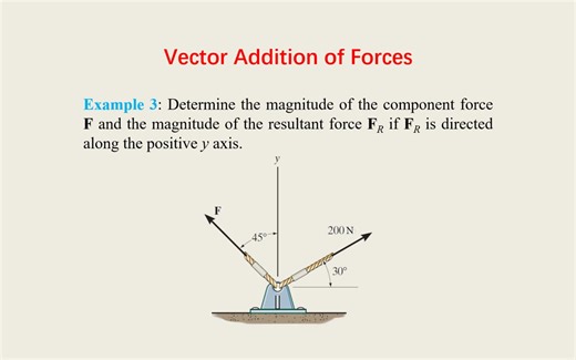 Engineering Mechanics - 2.3.3 Vector Addition of Forces - Example 3