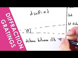 Diffraction Gratings Video Lecture | Physics for Grade 12