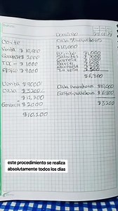 Te enseño a revisar tu corte de caja Y si tienes alguna otra duda déjalo en los comentarios, Si no cuentas con un punto de venta en tu tienda o negocio, contactame Y sigue mi página 👉 La Oficina dónde te estaré compartiendo mucha información y tips para atenderos . | La Oficina