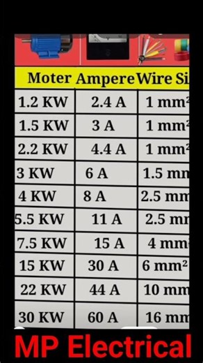 Kilowatt According Wire Selection | 😭 Wire Selection #shorts #mcb #viral